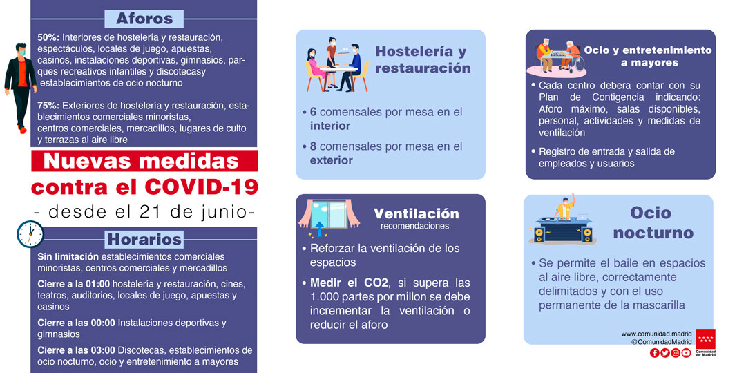 Medidas de prevención frente al coronavirus en la Comunidad de Madrid