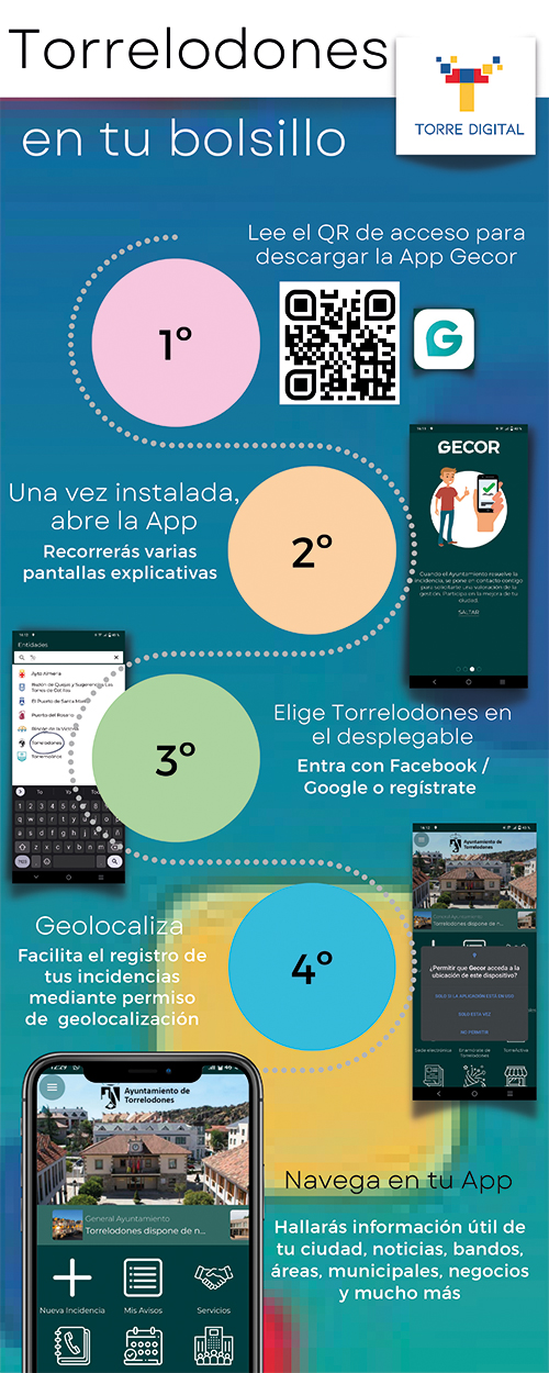 Infografia App GECOR Torrelodones