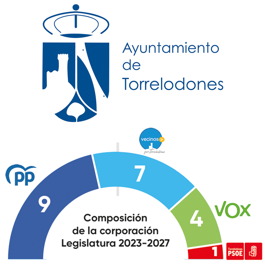 Elecciones municipales en Torrelodones