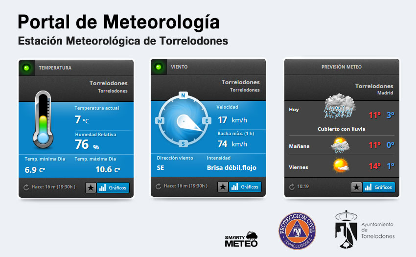 Portal Meteorológica de Torrelodones